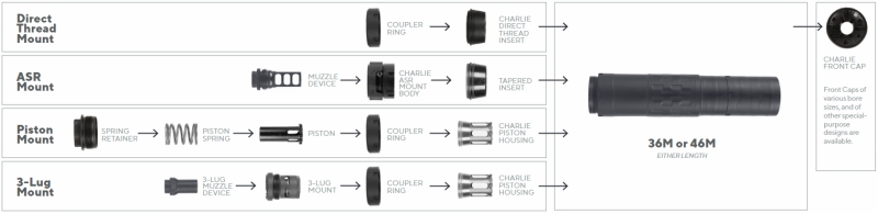 SilencerCo mounting options